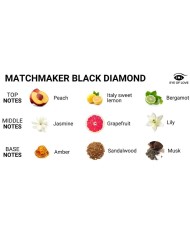 EYE OF LOVE MATCHMAKER BLACK DIAMOND VELA DE MASAJE PARA EL 150 ML