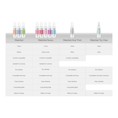 WATERFEEL LIMPIADOR JUGUETES STERILE 150 ML