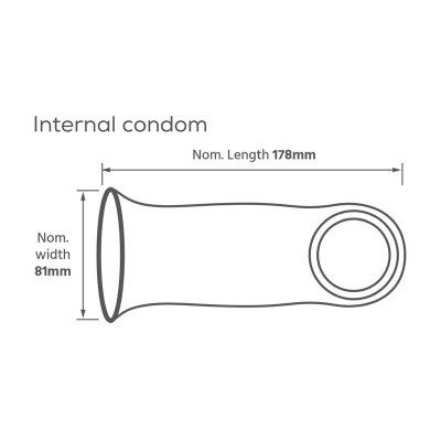 PASANTE INTERNAL PRESERVATIVOS FEMENINOS SIN LATEX CAJA 3 UNIDADES