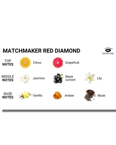 EYE OF LOVE MATCHMAKER RED DIAMOND VELA DE MASAJE PARA ELLA 150 ML