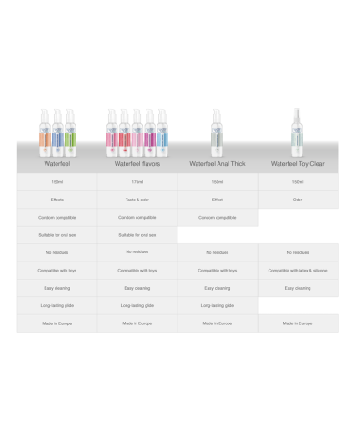 WATERFEEL LUBRICANTE CEREZA 175 ML WATERFEEL LUBRICANTE CEREZA 175 ML