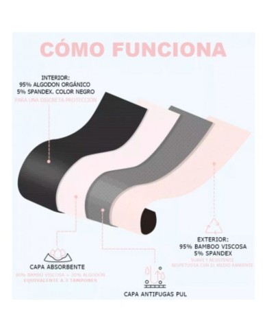 IRISANA BRAGA MENSTRUAL TALLA S